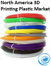 North America 3D Printing Plastic Market - Forecasts (2018 - 2024)